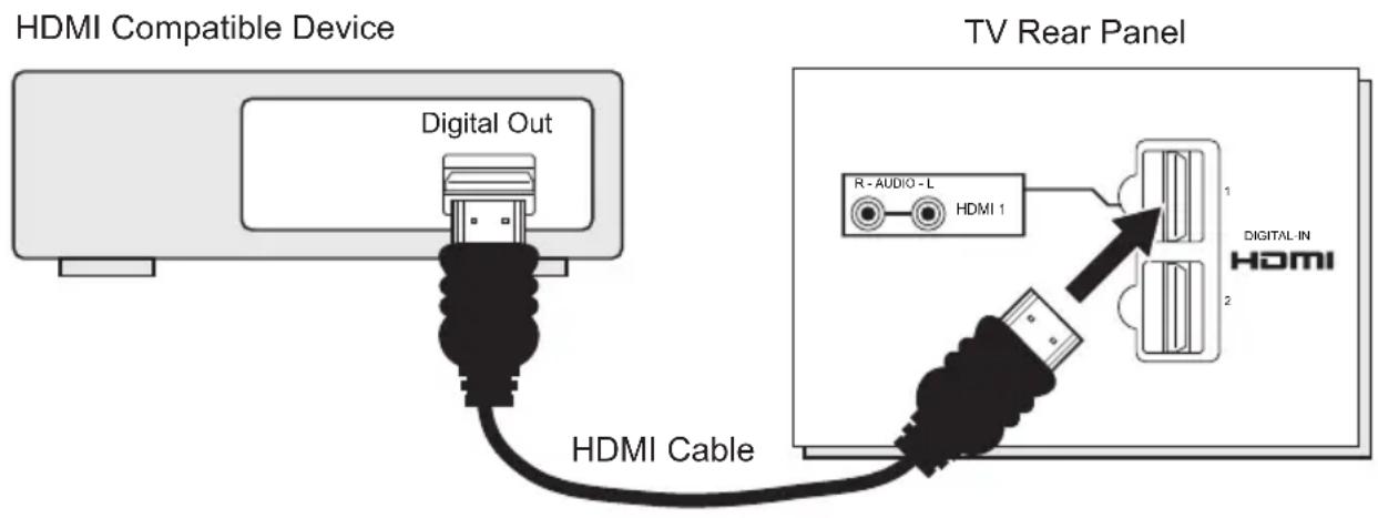 JVC HD-61G887 - Connecting to an HDMI Compatible Device - 1
