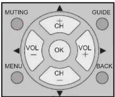 JVC HD-61G887 - Key Feature Buttons - 1