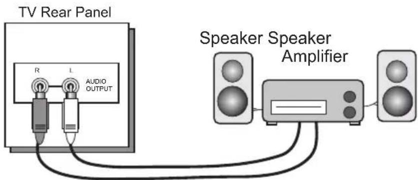 JVC HD-61G887 - Connecting to an External Amplifier - 1