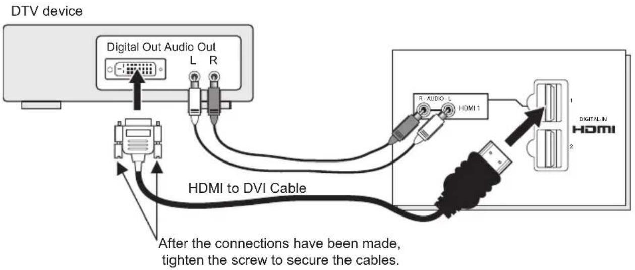 JVC HD-61G887 - Connecting to a Digital TV Receiver - 1