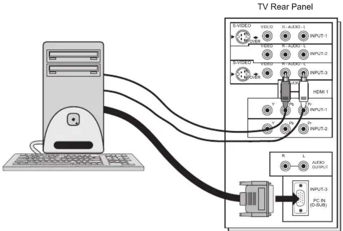 JVC HD-61G887 - Connecting to the computer - 1