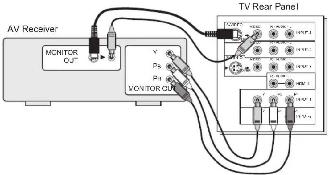 JVC HD-61G887 - Connecting to an AV Receiver using your television's V1 Smart Input - 1