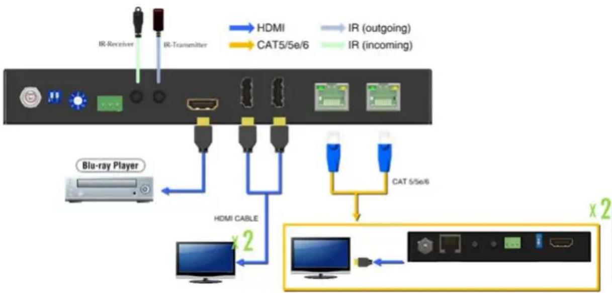 Siig CE-H24M11-S1 - Application - 1