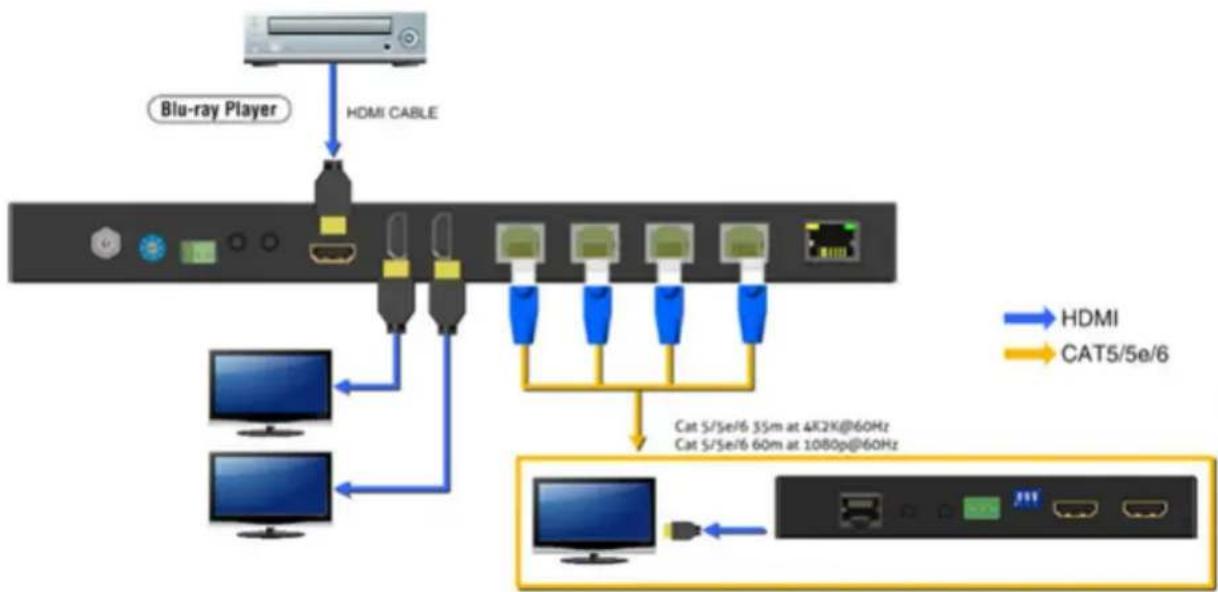 Siig CE-H24N11-S1 - Application - 1