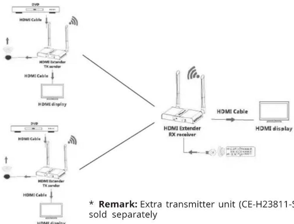 Siig CE-H23911-S1 - Application - 3