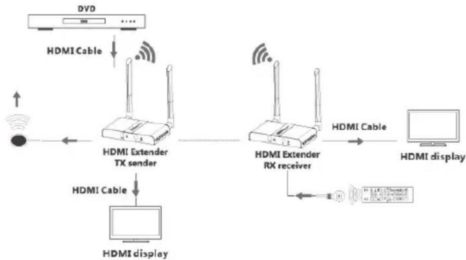 Siig CE-H23911-S1 - Application - 1