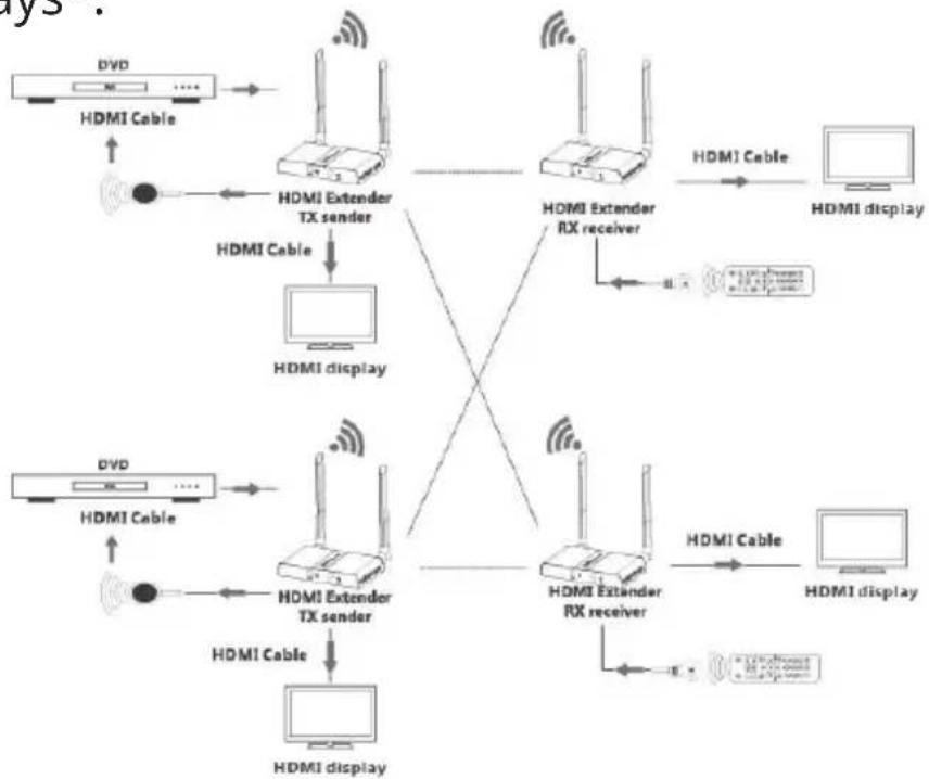 Siig CE-H23811-S1 - Application - 4