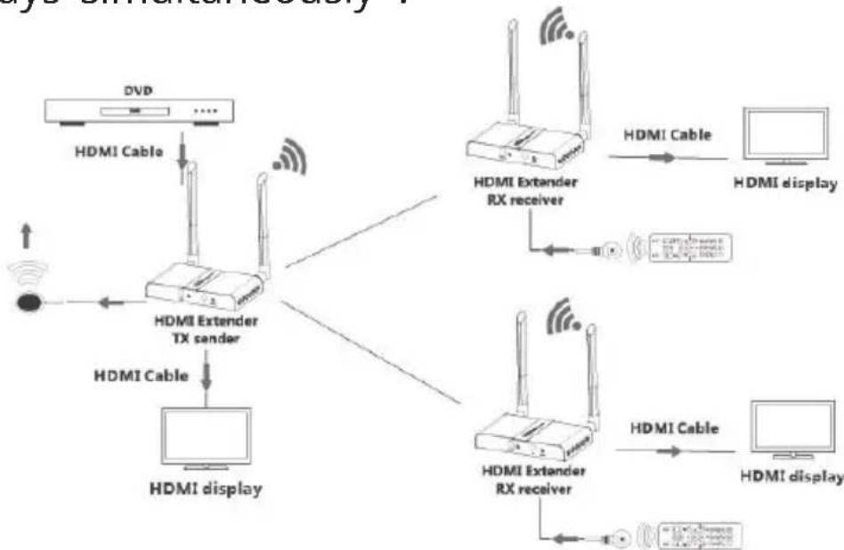 Siig CE-H23811-S1 - Application - 2
