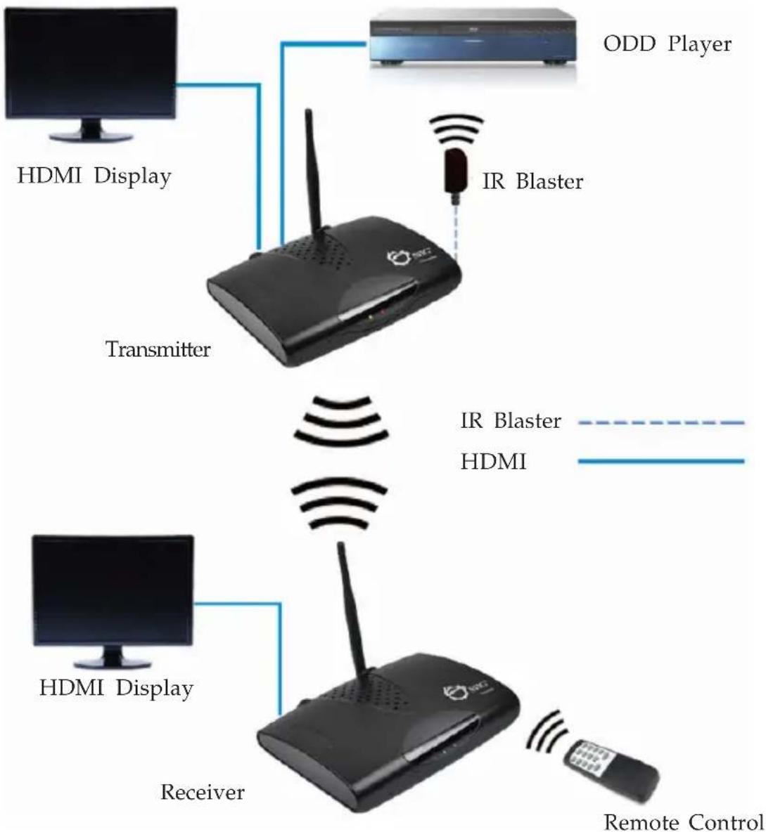 Siig CE-H21U11-S1 - Package Contents - 1
