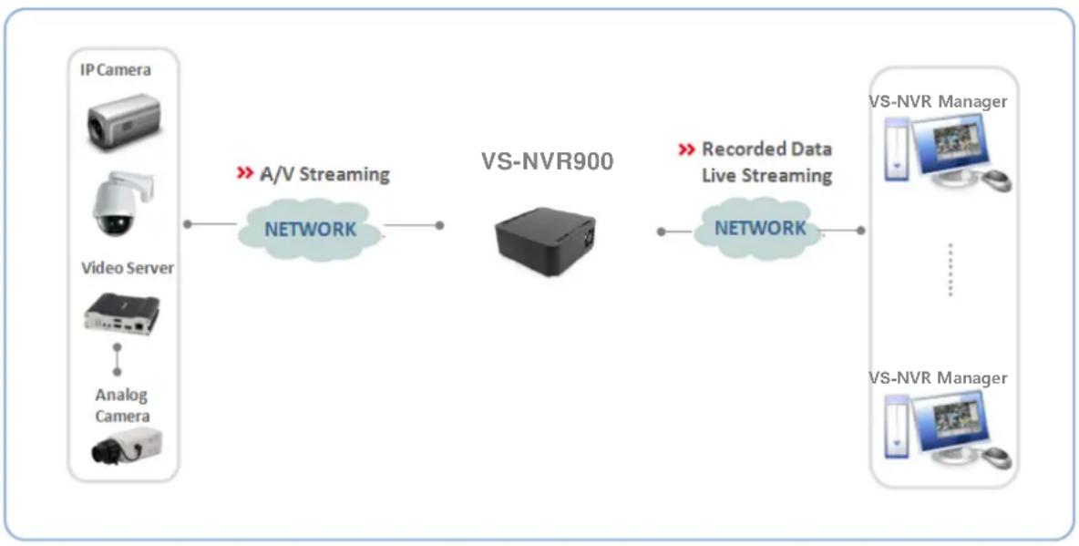 MARSHALL VS-NVR-900 - Introduction - 1