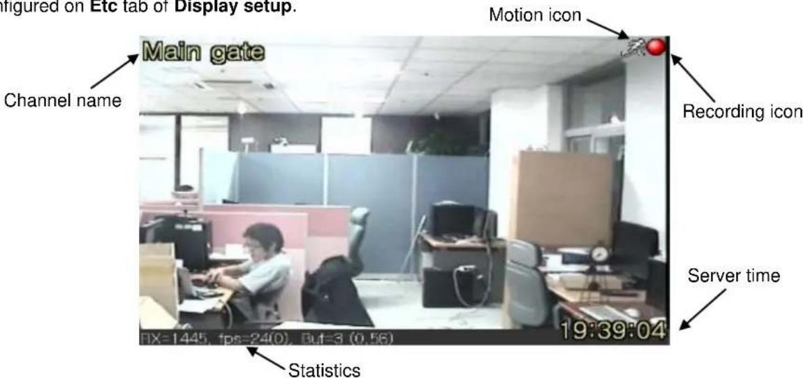 Main gate Channel name Motion icon Recording icon Server time 19:39:04 Statistics