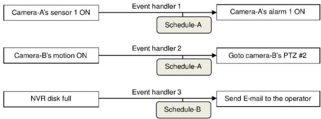 MARSHALL VS-NVR-900 - Event handler - 1