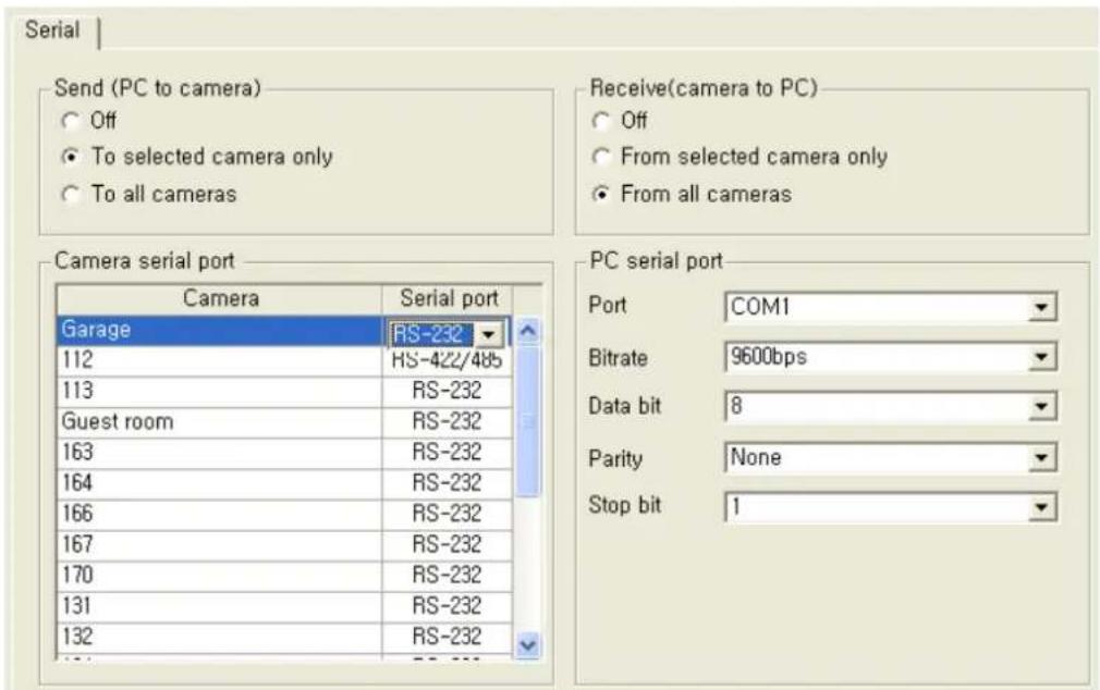 Serial Send (PC to camera) ○ Off ● To selected camera only ○ To all cameras Receive(camera to PC) ○ Off ○ From selected camera only ● From all cameras Camera serial port Camera Serial port Garage RS-232 112 RS-422/485 113 RS-232 Guest room RS-232 163 RS-232 164 RS-232 166 RS-232 167 RS-232 170 RS-232 131 RS-232 132 RS-232 PC serial port Port COM1 Bitrate 9600bps Data bit 8 Parity None Stop bit 1