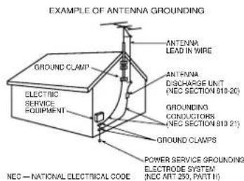 EXAMPLE OF ANTENNA GROUNDING ANTENNA LEAD IN WIRE GROUNDED CLAMP ELECTRIC SERVICE EQUIPMENT ANTENNA DISCHARGE UNIT (NEC SECTION 919-20) GROUNDING CONDUCTIONS (NEC SECTION 819-21) GROUND CLAMPS POWER SERVICE GROUNDING ELECTRODE SYSTEM (NEC AFT 250, PART H) NEC — NATIONAL ELECTRICAL CODE