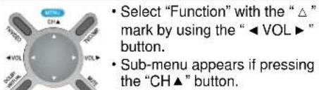 • Select "Function" with the " △" mark by using the "◀ VOL ▶" button. • Sub-menu appears if pressing the "CH ▲" button.