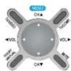 DAEWOO DSJ-4710CRA - Press the menu button and select "Function" - 1