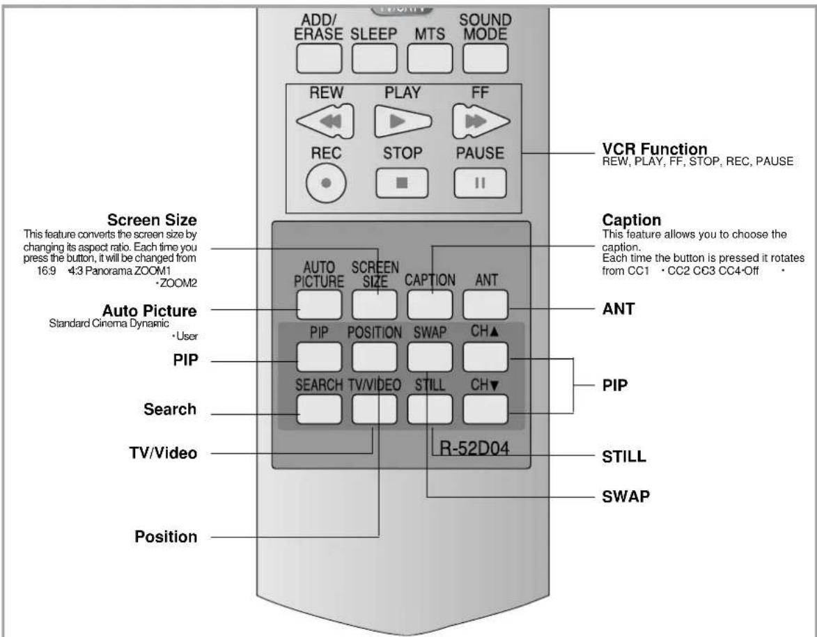 DAEWOO DSJ-4710CRA - Parts of the remote controller - 3