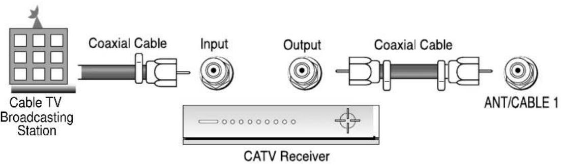 DAEWOO DSJ-4710CRA - Antenna Input Connection - 1