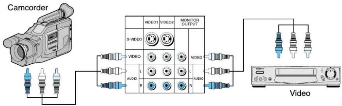 DAEWOO DSJ-4710CRA - Playing a Recorded Material and Recording a Video simultaneously - 1