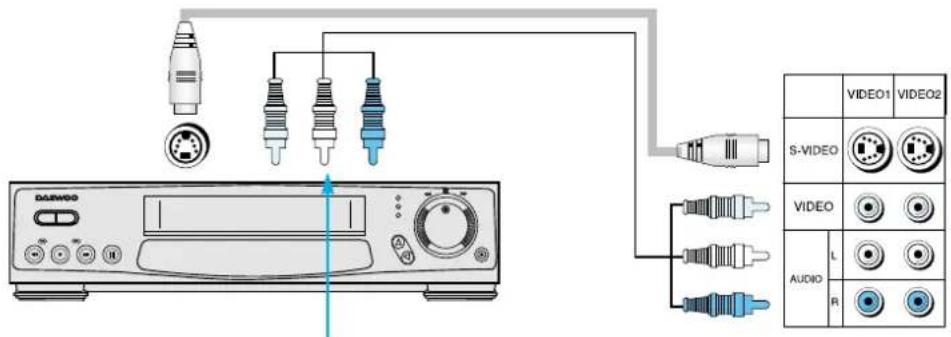 DAEWOO DSJ-4710CRA - Connecting with an External Source - 1