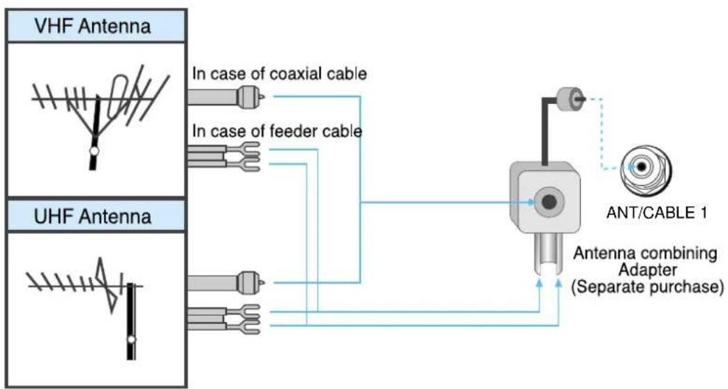 DAEWOO DSJ-4710CRA - Outdoor Antenna Connection - 2