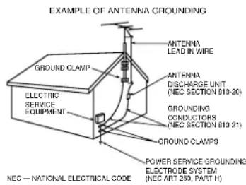 DAEWOO DSJ-4710CRA - Outdoor Antenna Grounding - 1