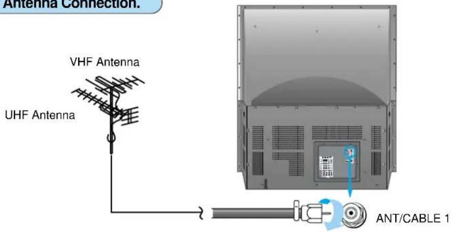 DAEWOO DSJ-4710CRA - Outdoor Antenna Connection - 1