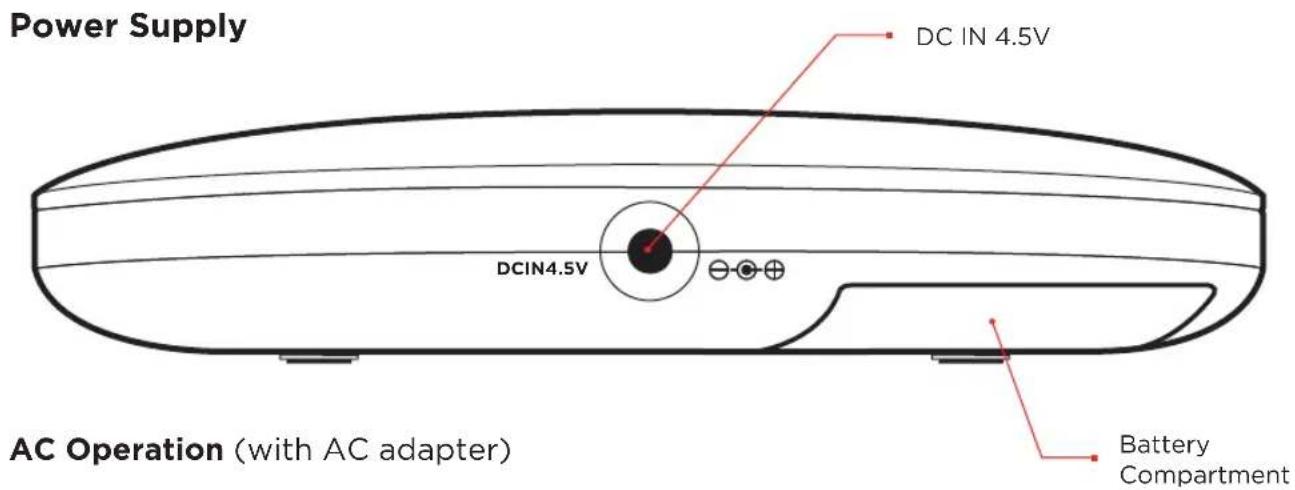 Power Supply DC IN 4.5V DCIN4.5V AC Operation (with AC adapter) Battery Compartment