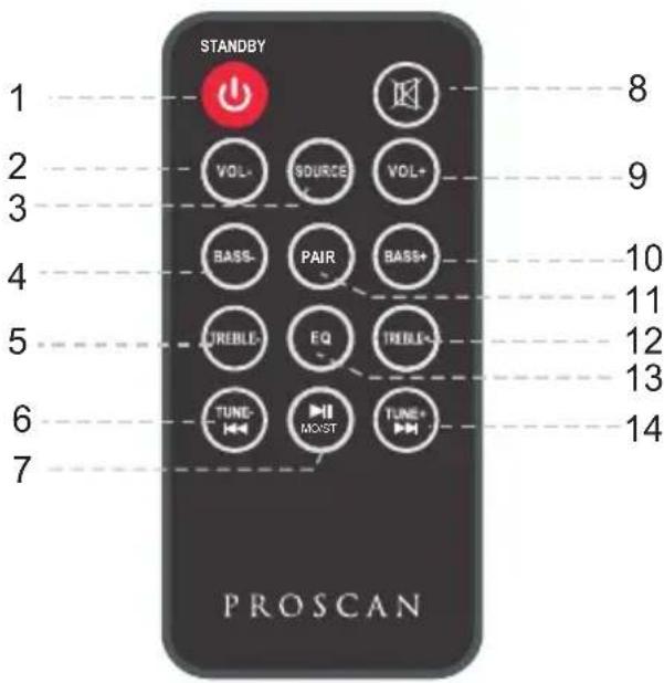 Proscan PSP297 - REMOTE CONTROL - 1