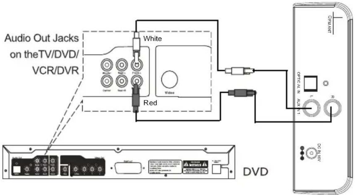 Proscan PSP297 - - RCA AUX IN connection - 1