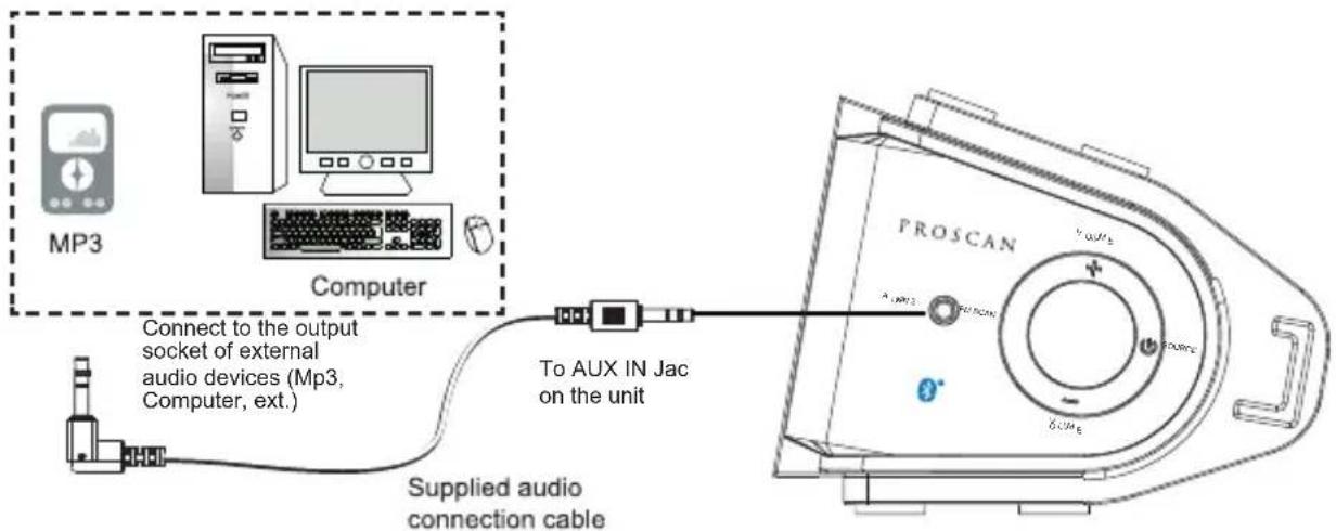 Proscan PSP297 - - AUX IN source may include: - 1