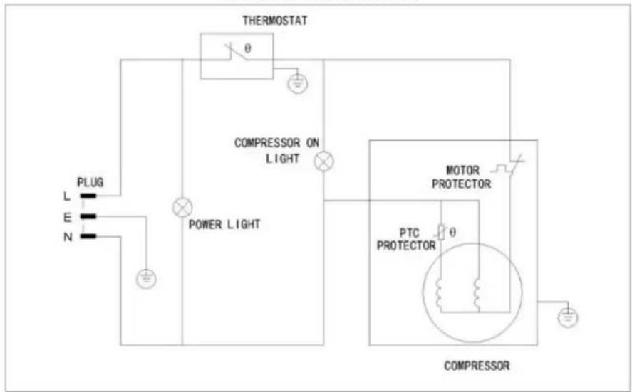 Avanti CF524CG - SERVICE FOR YOUR APPLIANCE - 1