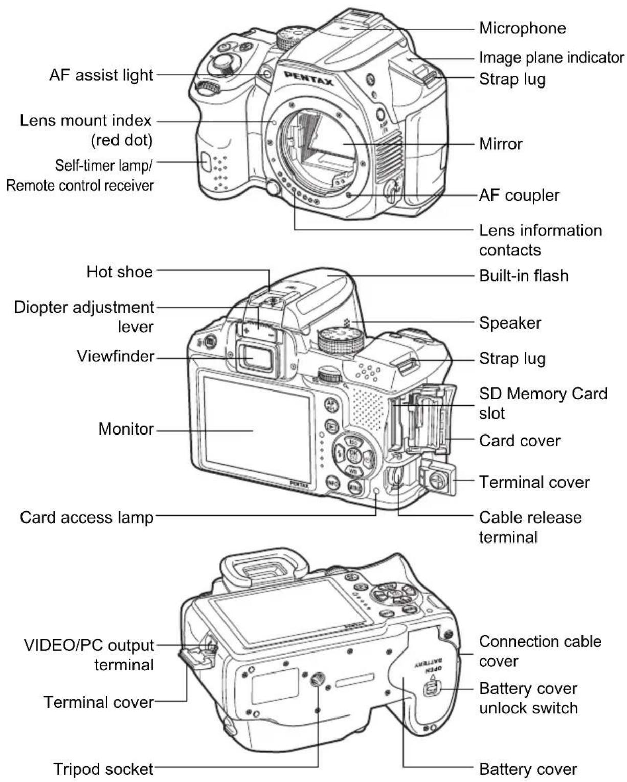 AF assist light Lens mount index (red dot) Self-timer lamp/ Remote control receiver Microphone Image plane indicator Strap lug Mirror AF coupler Lens information contacts Hot shoe Built-in flash Diopter adjustment lever Viewfinder Speaker Strap lug Monitor SD Memory Card slot Card cover Terminal cover Card access lamp Cable release terminal VIDEO/PC output terminal Connection cable cover Terminal cover Battery cover unlock switch Tripod socket Battery cover