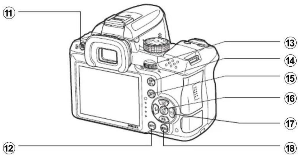 Labeled diagram of a DSLR camera with numbered parts for identification