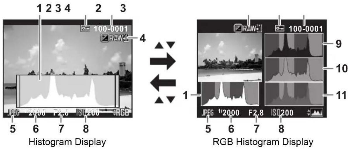 1 2 3 4 2 3 100-0001 RAW 4 JPEG 200.0 F2.8 ISO 200 RGB 5 6 7 8 Histogram Display 1 JPEG 1/2000 F2.8 ISO 200 RGB Histogram Display 9 10 11