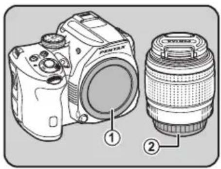 Diagram of a DSLR camera with labeled parts showing front and side views