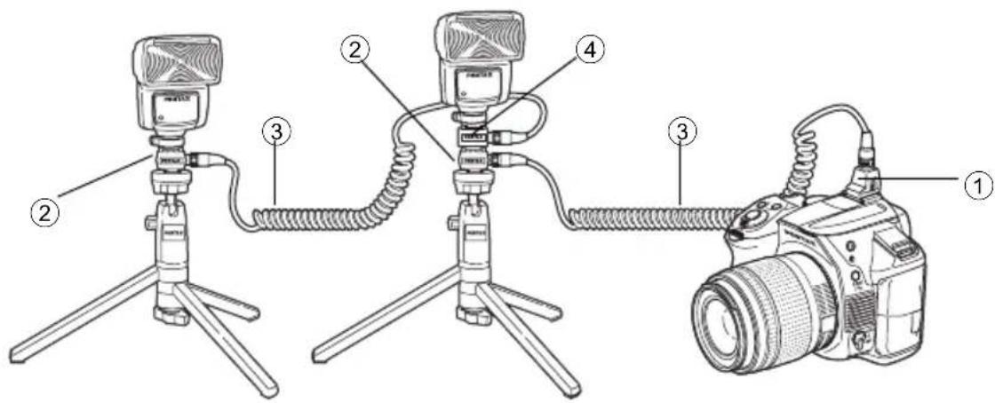 Diagram showing three camera setup configurations with labeled parts: tripod-mounted, coiled cable, and DSLR camera.