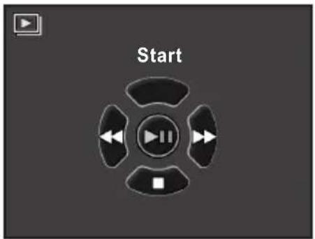 Start