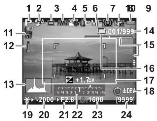 1 2 3 4 5 6 7 8 9 11 AM8 CM F0 CN SHUAT 001/999 14 12 15 16 13 +1.7EV 17 17 18 54321 1234.5 ±0EV 1/2000 F2.8 ISO 1600 [9999] 19 20 21 22 23 24