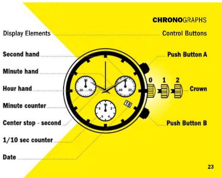 INVICTA Subaqua 4571 - CHRONO GRAPHS - 1