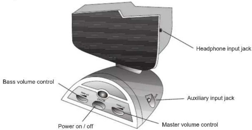 Cyber Acoustics Performance CA-3488 - CONTROLS & FEATURES - 1