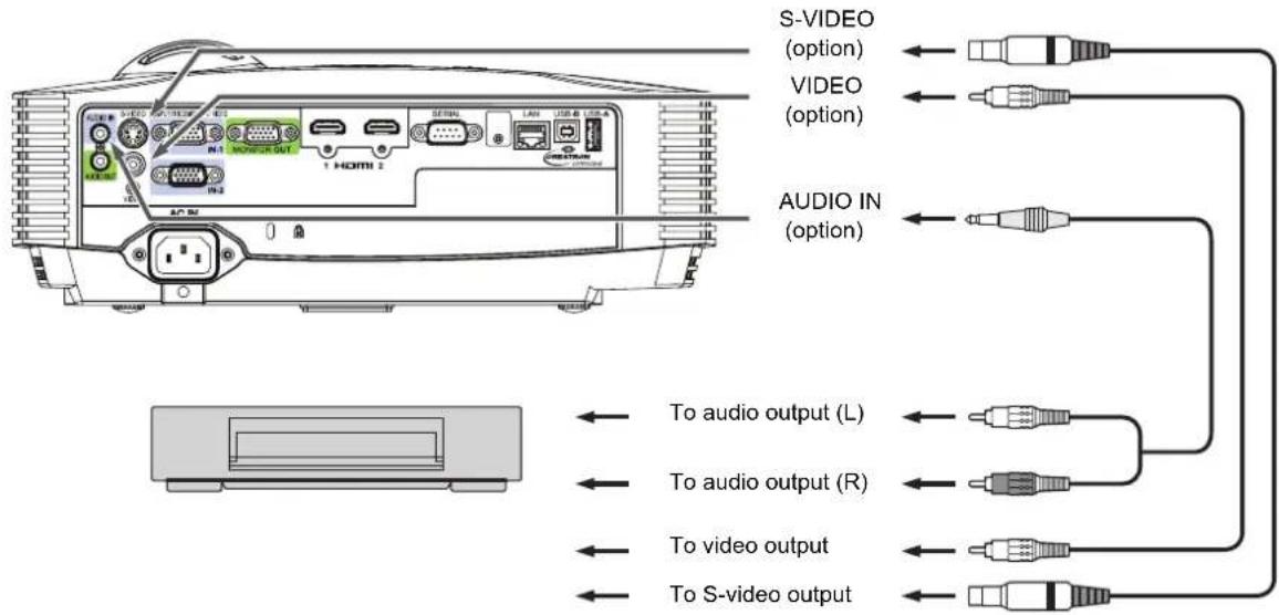 S-VIDEO (option) VIDEO (option) AUDIO IN (option) To audio output (L) To audio output (R) To video output To S-video output