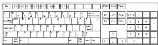 Set F1 F2 F3 F4 F5 F6 F7 F8 F9 F10 F11 F12 PutSki SRLA P#### L 1B 2 3 4 5 6 7 8 9 10 - + Hs# CAV E F G H I J K L M N Cap# L### A B C D E F G H I J K L M N Gra# P R Q V W X Y Y Z Y Z Gra# W## Key All inv: Home Log p Irel: One bypn 7 8 9 4 5 6 ↑ ← ↓ → 0 S###