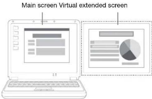 Main screen Virtual extended screen