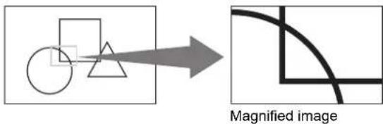 Magnified image