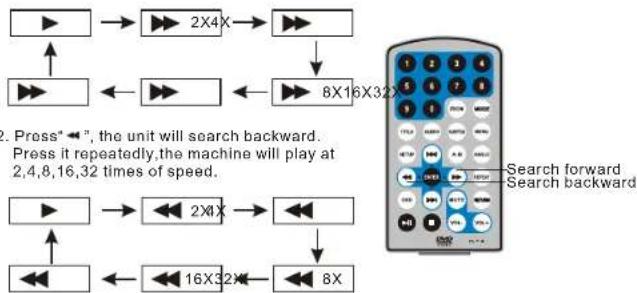 Impecca DVP774-2 - Fast forward and fast backward - 2