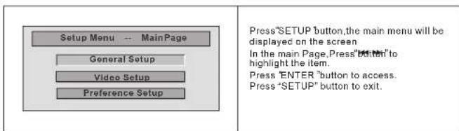 Setup Menu -- MainPage General Setup Video Setup Preference Setup Press "SETUP" button, the main menu will be displayed on the screen. In the main Page, Press "SETUP" button to highlight the item. Press "ENTER" button to access. Press "SETUP" button to exit.