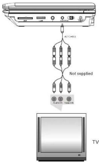 AS CABLE Not supplied AUDIO VOLTAGE TV