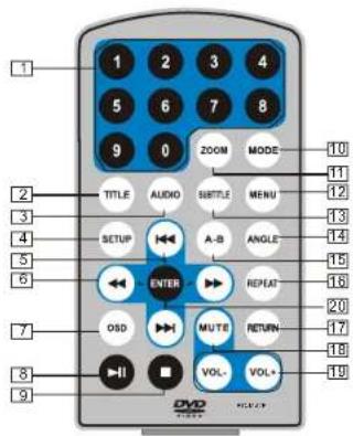 1 2 3 4 5 6 7 8 9 0 ZOOM MODE 10 11 12 13 14 15 16 17 18 19 TITLE AUDIO SUBTITLE MENU A-B ANGLE ENTER RESET MUTE RETURN VOL-VOL+ DVD