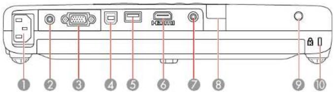 D-LINK PowerLite 1771W - ProjectorParts-Rear - 1